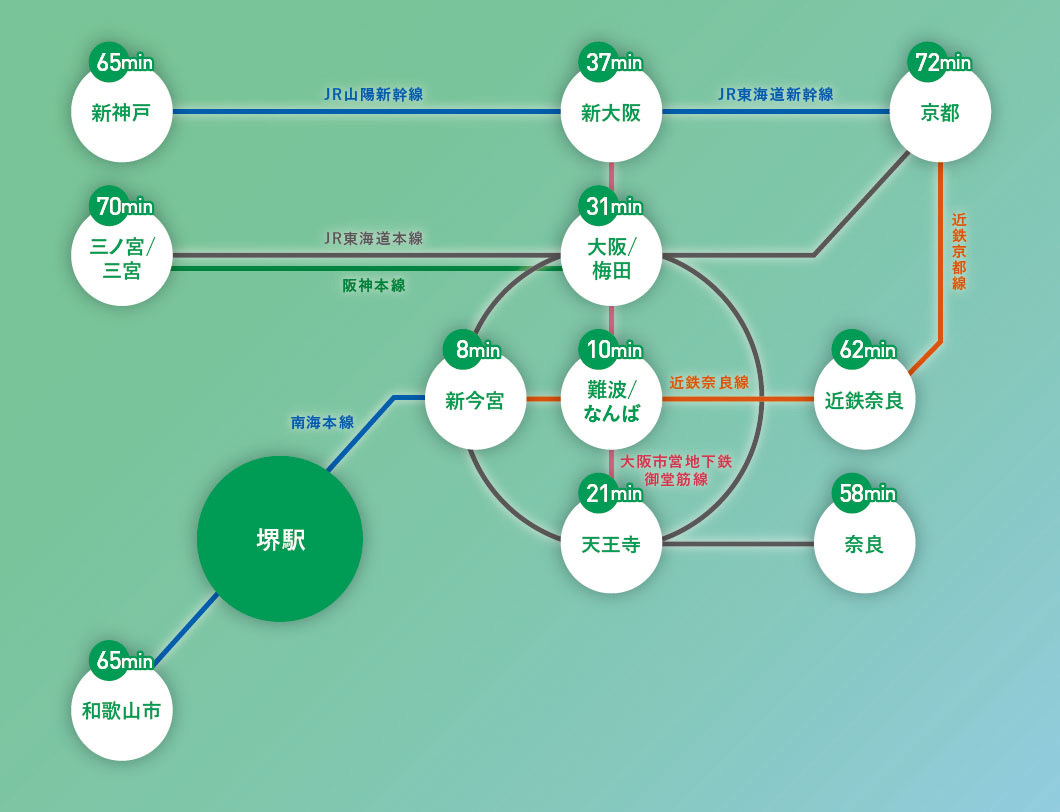 路線図