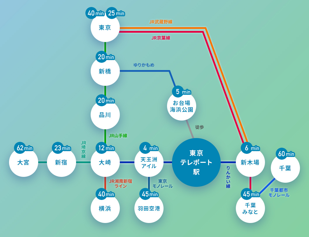 路線図