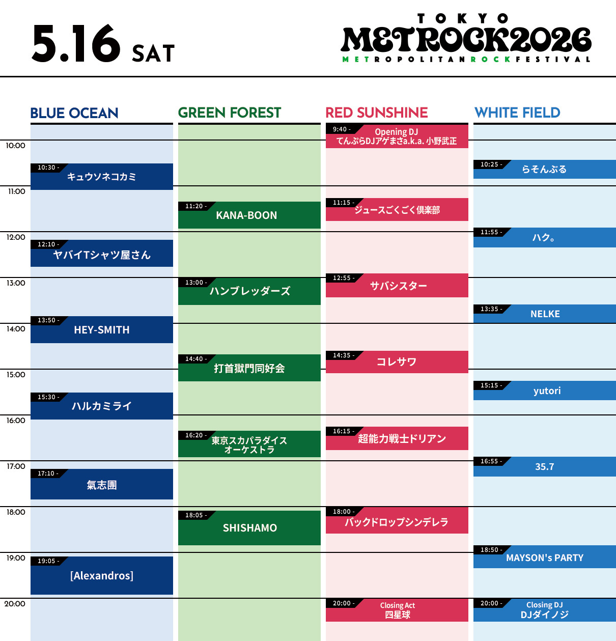 0516