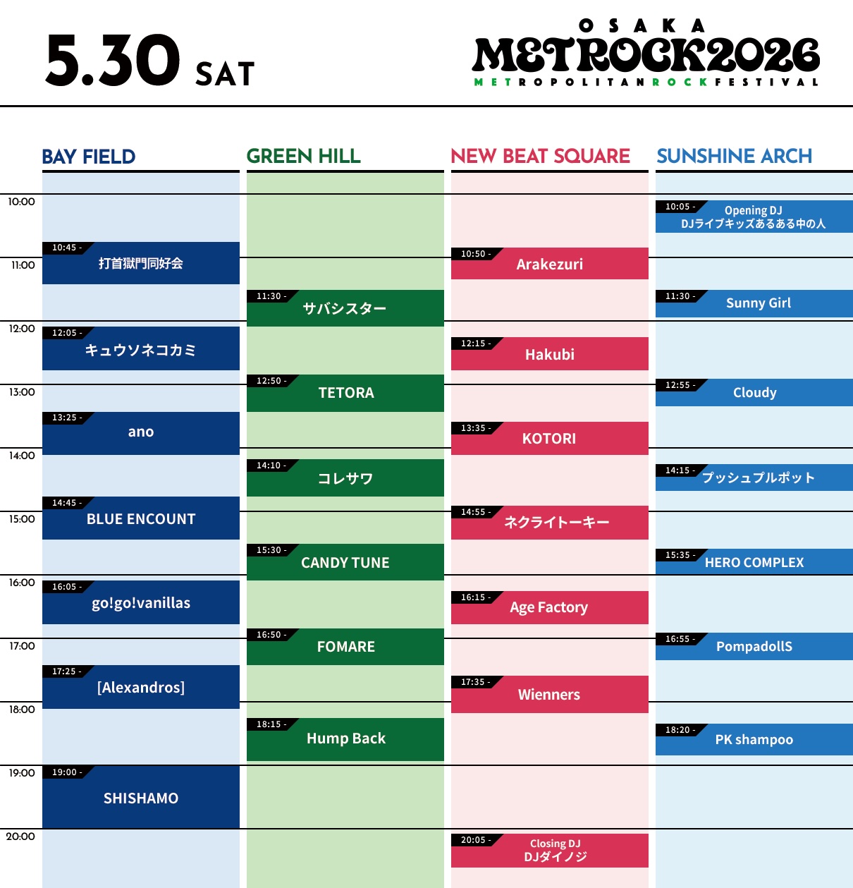 0530